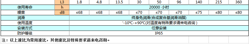 上海權立ZBR系列行星減速機