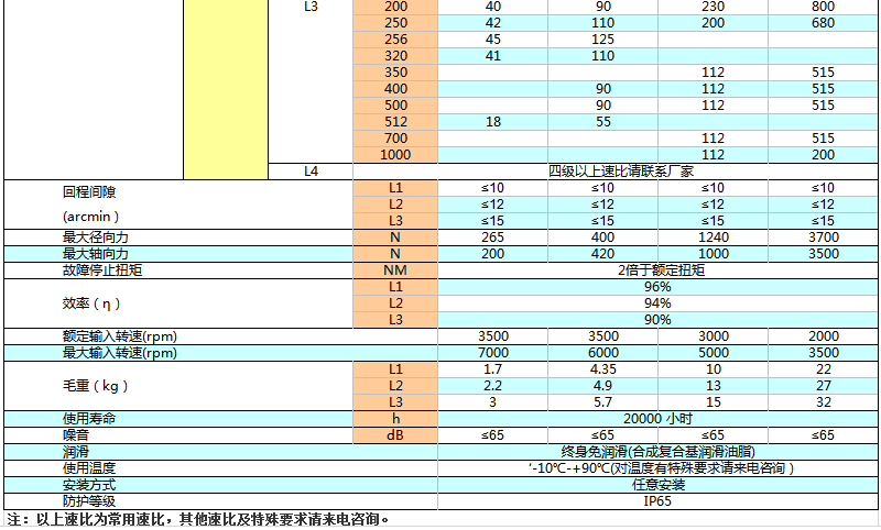 上海權立ZFR行星減速機參數圖